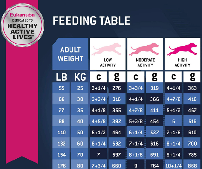 Eukanuba Adult Large Breed Dry Dog Food - Image 4